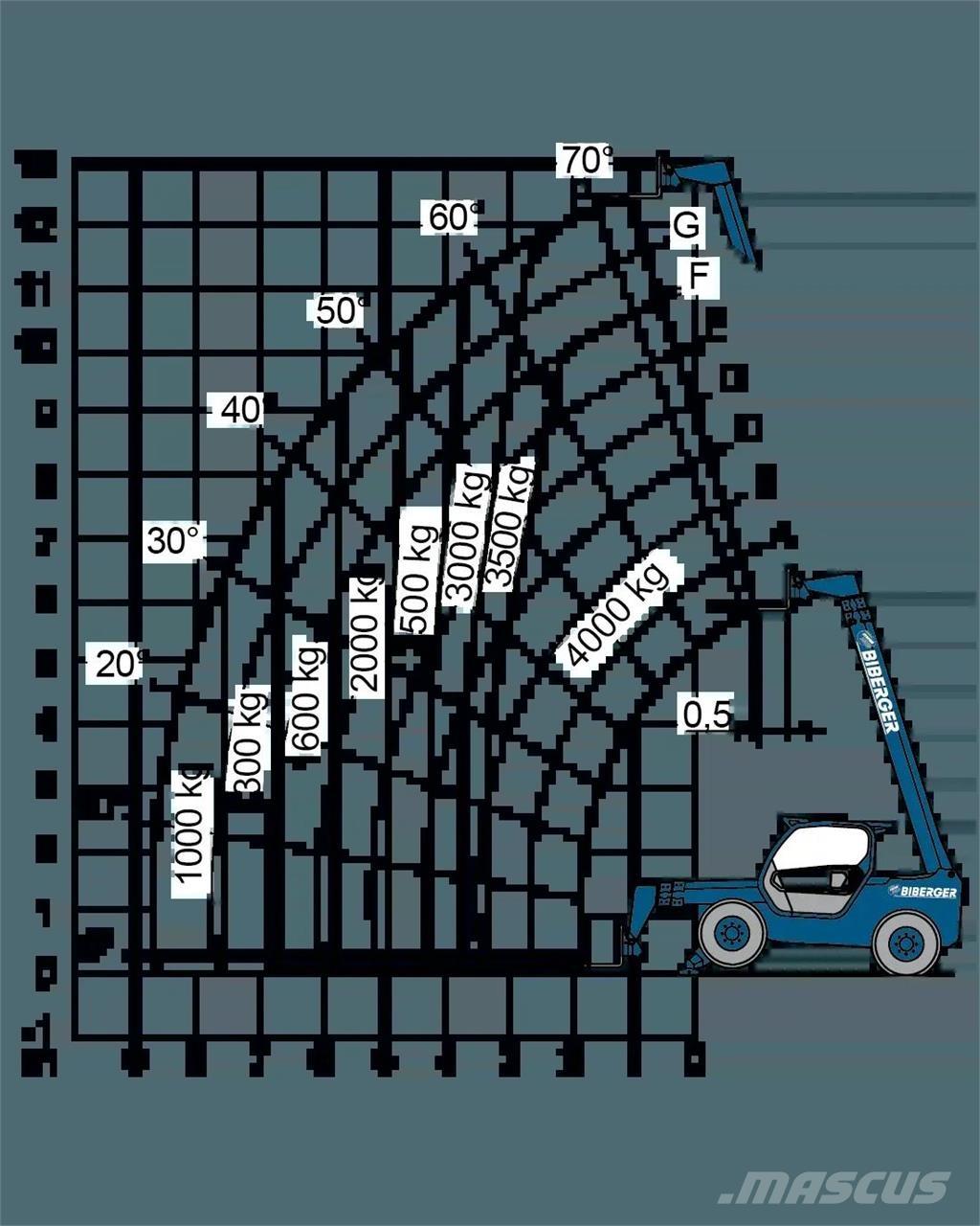 Merlo P 40.13 رافعات ومنصات أخرى