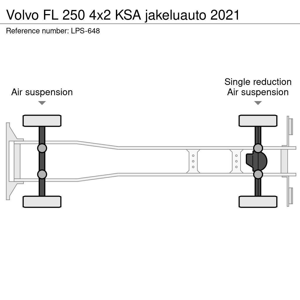Volvo FL شاحنات ذات هيكل صندوقي