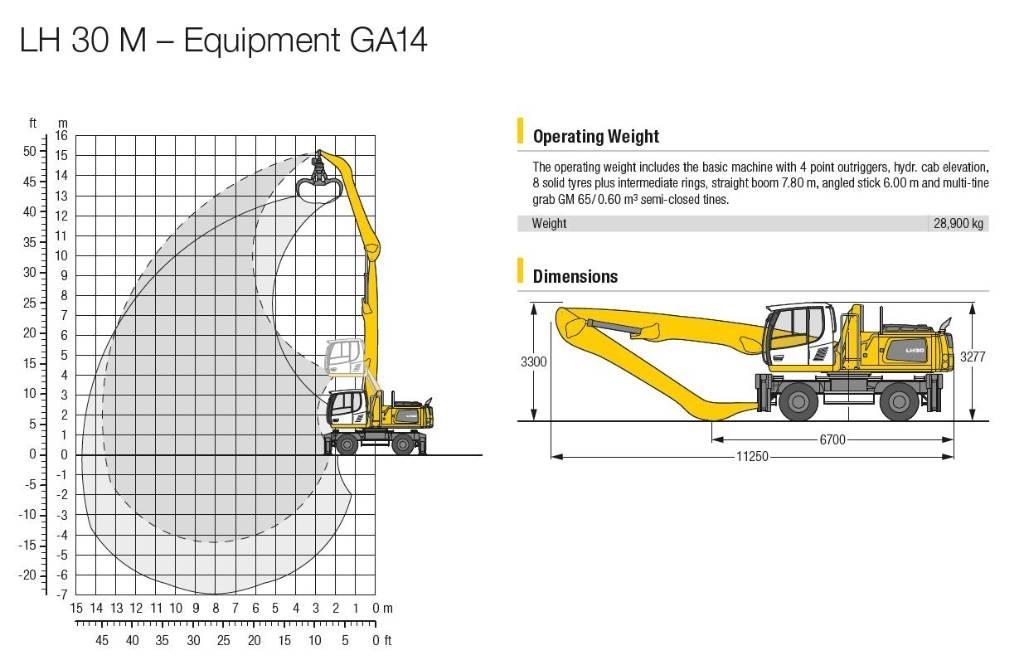 Liebherr LH 30 M مناولات المخلفات / مناولات صناعية