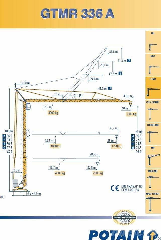 Potain 336A رافعات ذاتية الارتفاع