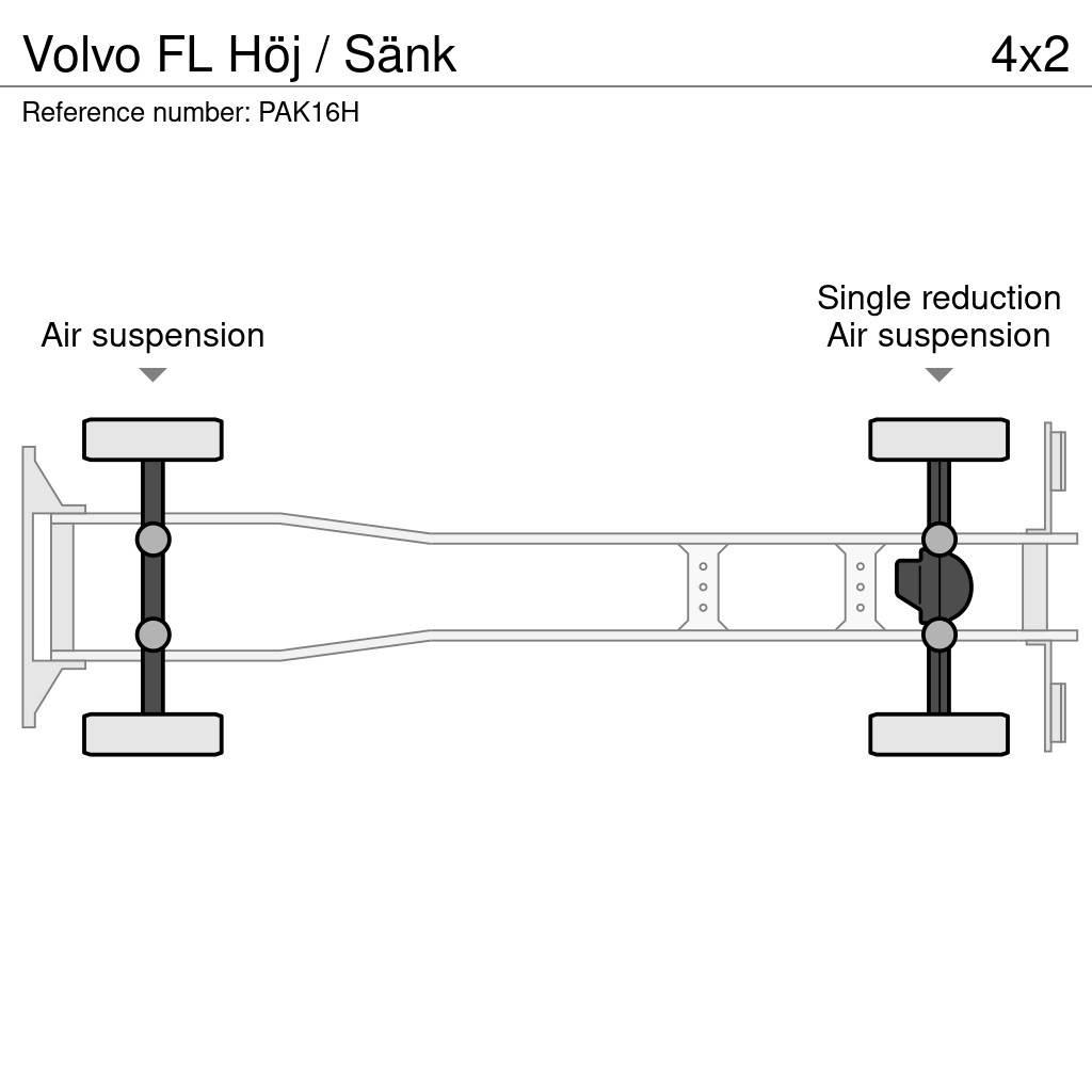 Volvo FL Höj / Sänk شاحنات ذات هيكل صندوقي