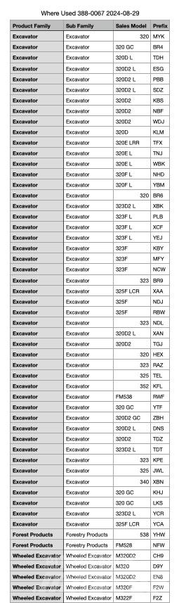 CAT 320 موصلات سريعة