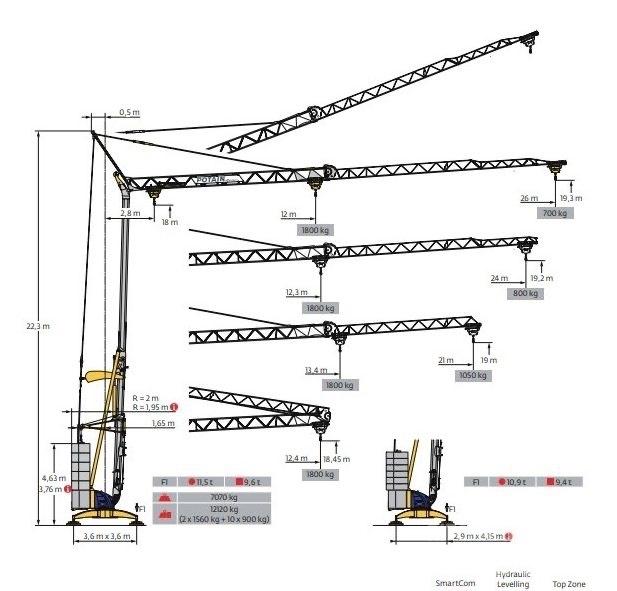 Potain IGO 21 رافعات ذاتية الارتفاع