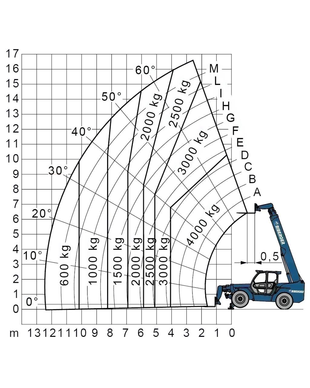 Merlo P 38.14 شاحنات ذات رافعات شوكية - أخرى