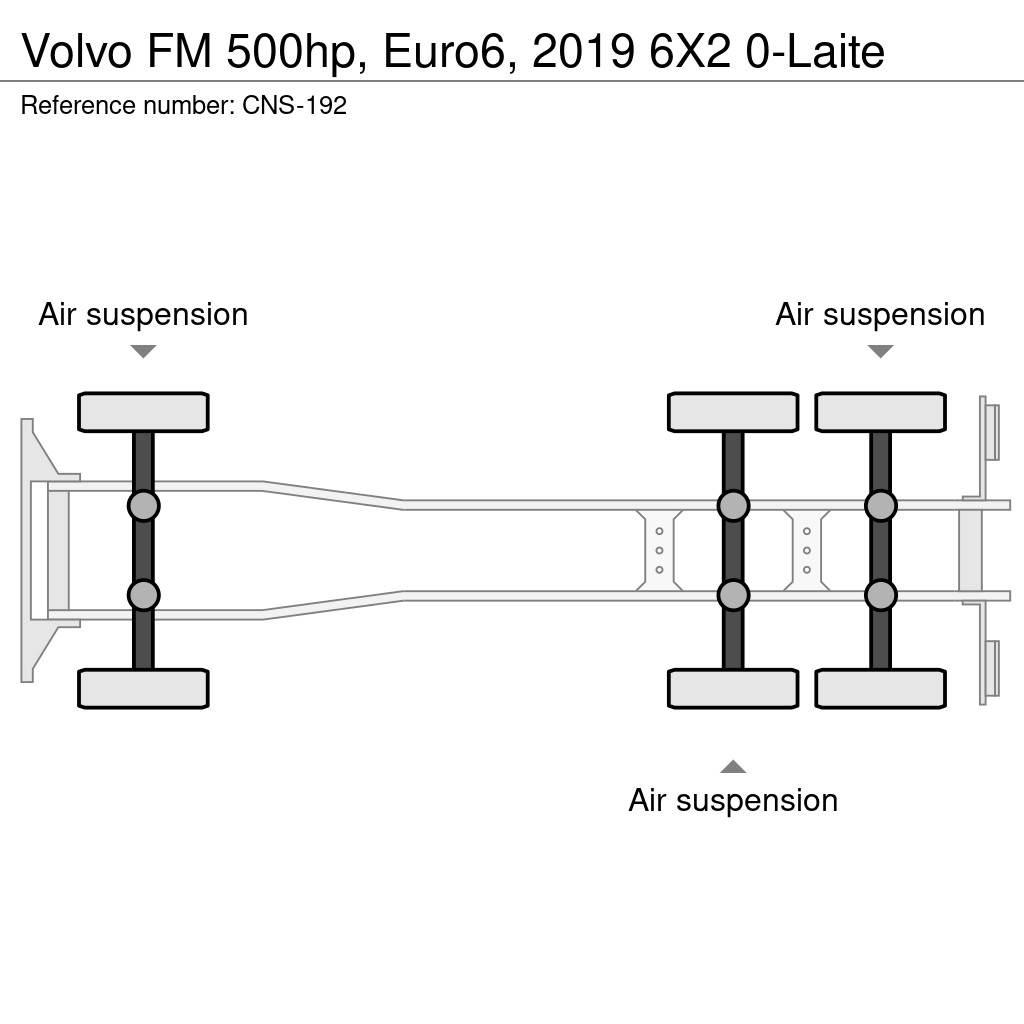 Volvo FM شاحنات قابلة للفك