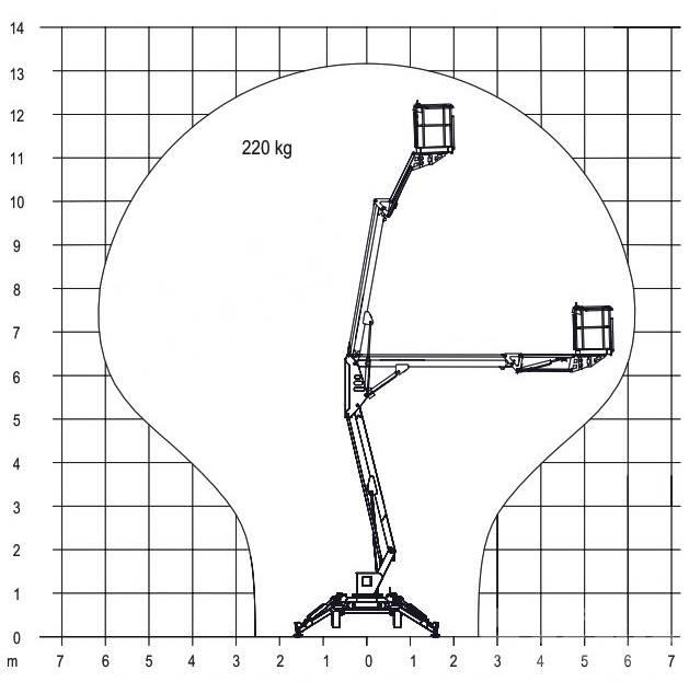 Europelift TM13G Eco رافعات سلة مفصلية