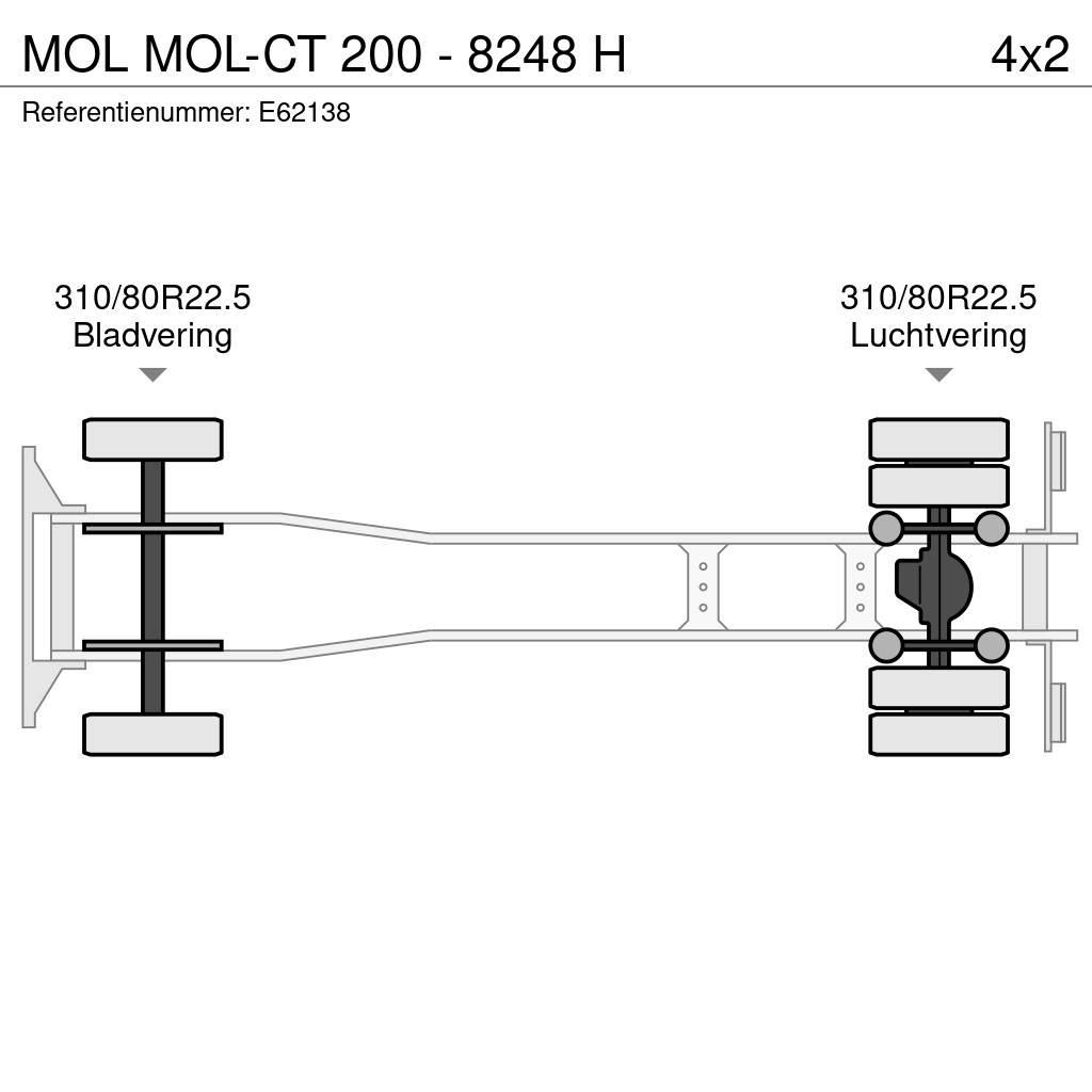 MOL -CT 200 - 8248 H شاحنات الرافعات الخطافية