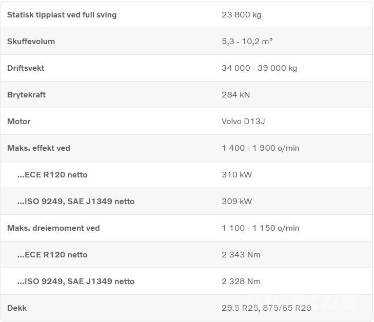 Volvo L 260 H لوادر بعجل