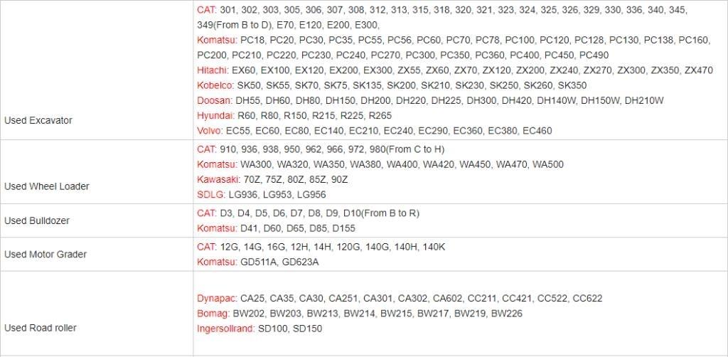 CAT 307E حفارات صغيرة أقل من 7 طن (حفارات صغيرة)