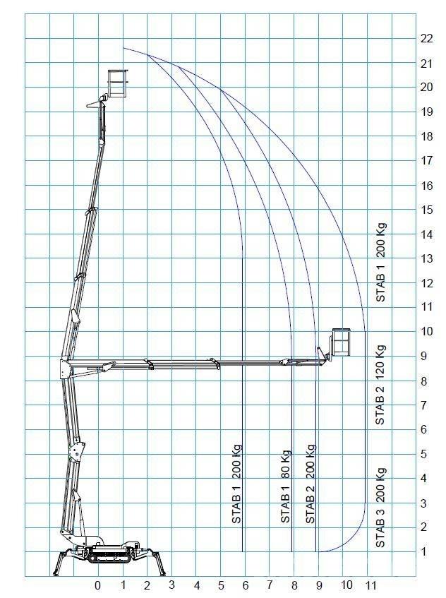 Bluelift R 220C رافعات سلة مفصلية