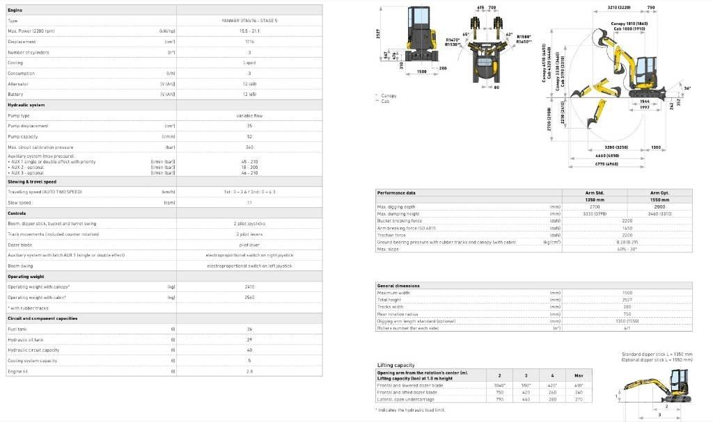 New Holland E25D حفارات صغيرة أقل من 7 طن (حفارات صغيرة)