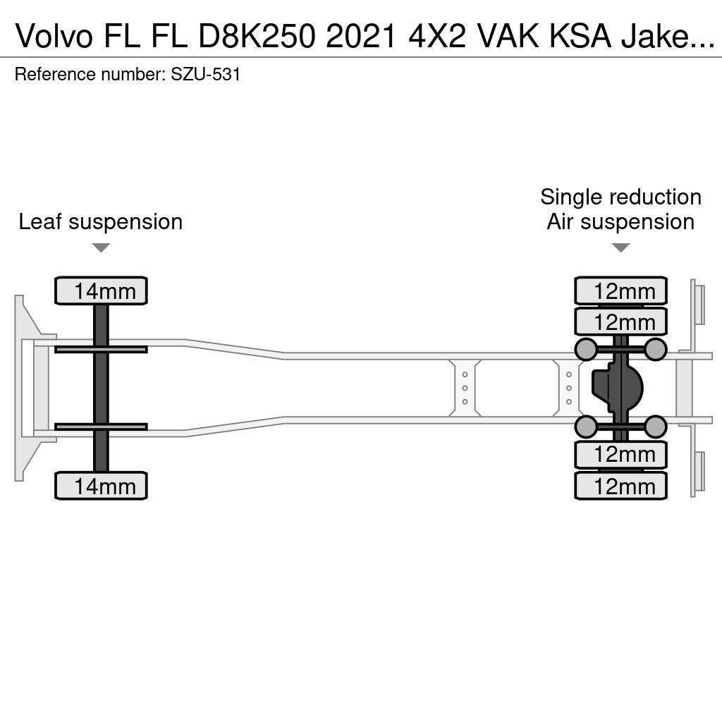 Volvo FL شاحنات ذات هيكل صندوقي