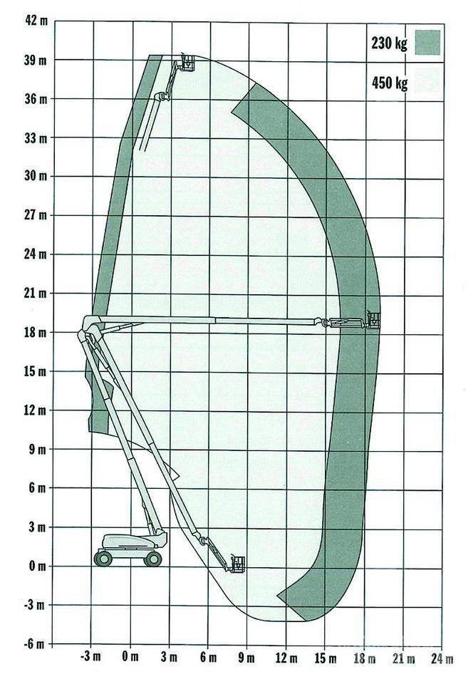 JLG 1250AJP رافعات سلة مفصلية