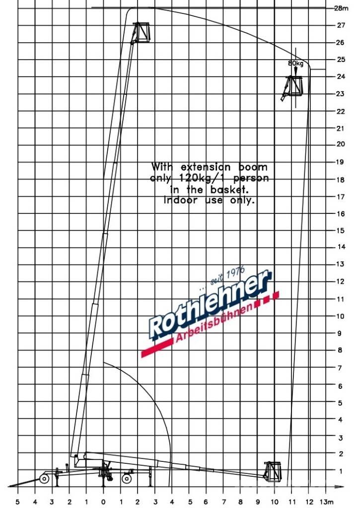 Denka-Lift DL 28N رافعات سلة تلسكوبية