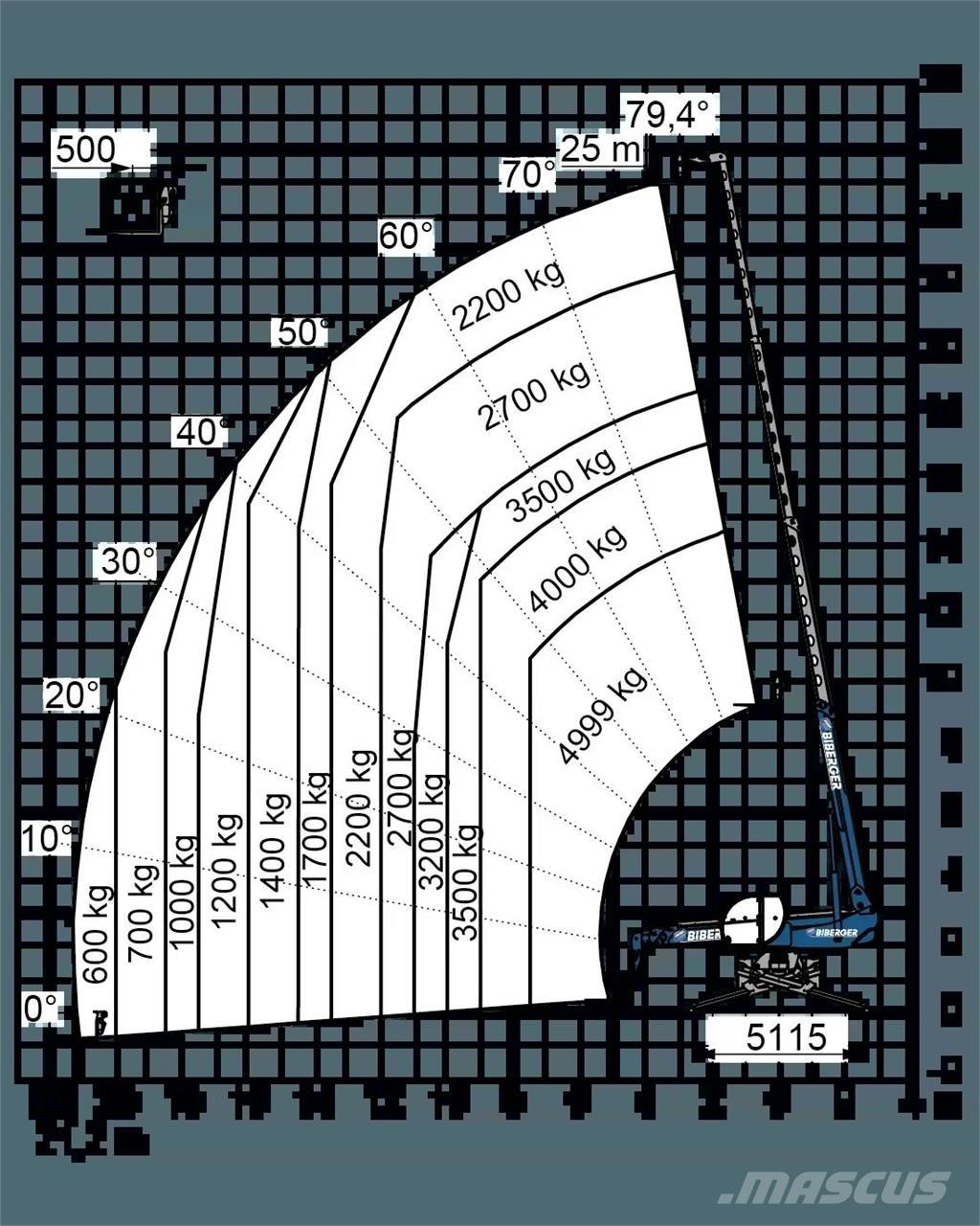 Magni RTH 5.25 SH مناولات متداخلة