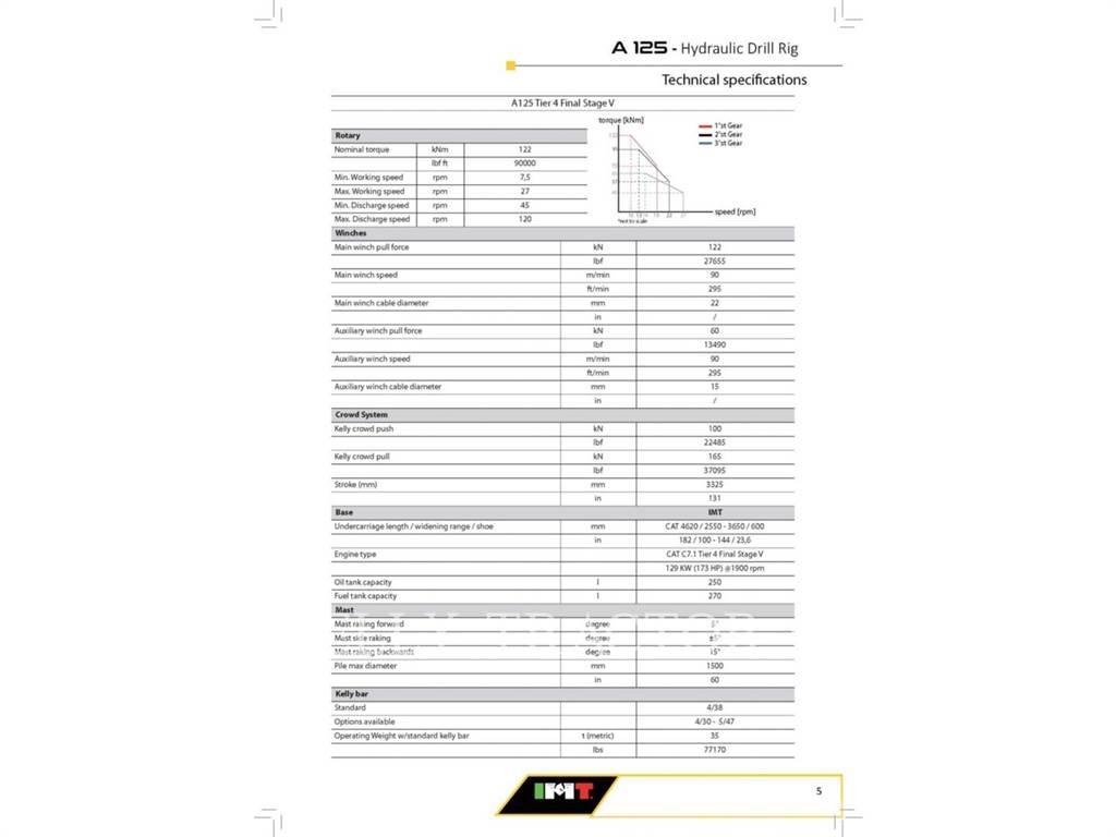 IMT A125 معدات الثقب السطحي