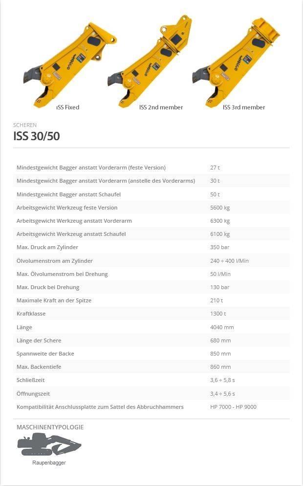 Indeco ISS 30/50 Cutters