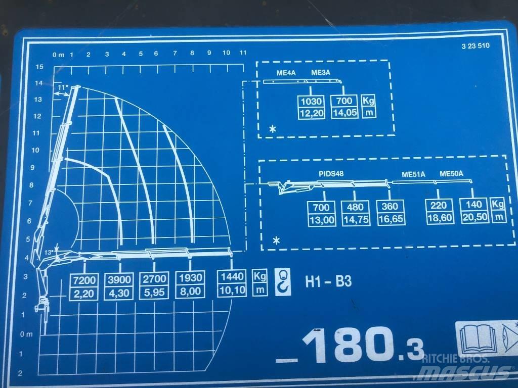 Iveco Stralis 450 شاحنات ذات هيكل صندوقي