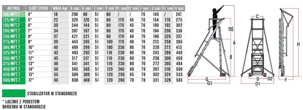 Faraone 300/MFT.7 منصات المستودعات