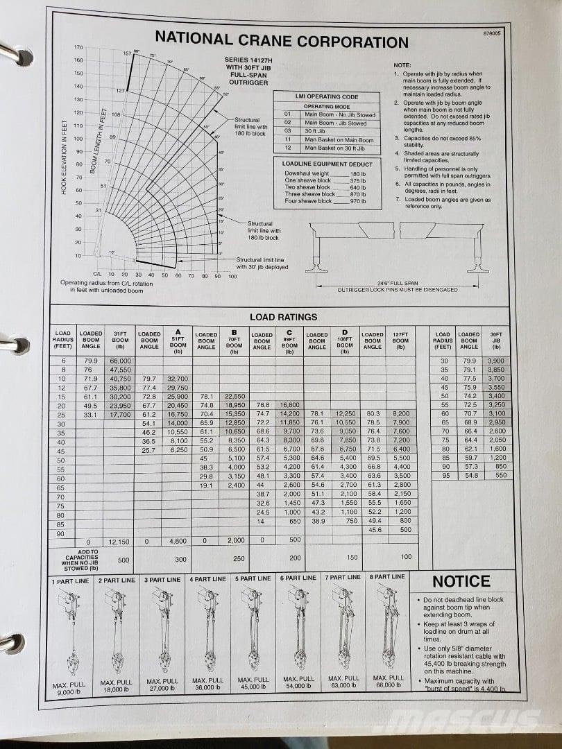 National 1400H شاحنات الرافعات