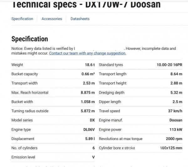 Doosan DX 170 W-7 حفارات بعجل