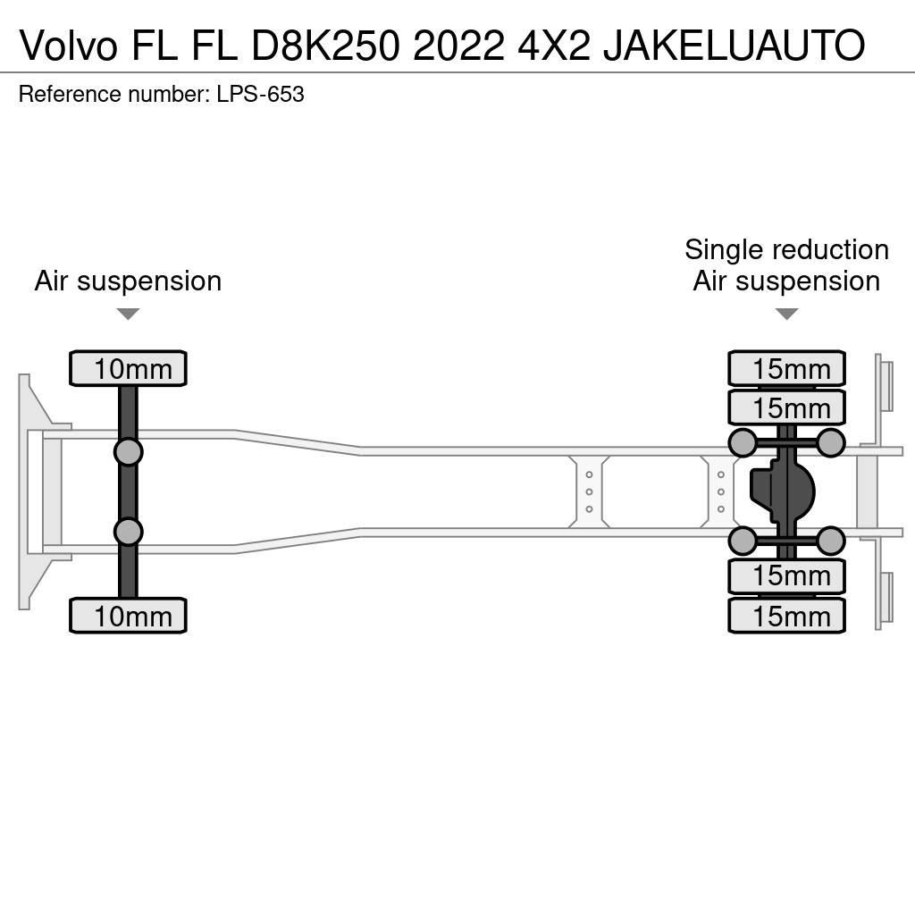 Volvo FL شاحنات ذات هيكل صندوقي