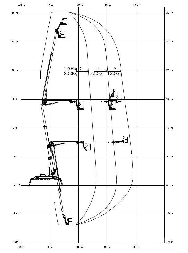EasyLift RA 31 رافعات سلة مفصلية