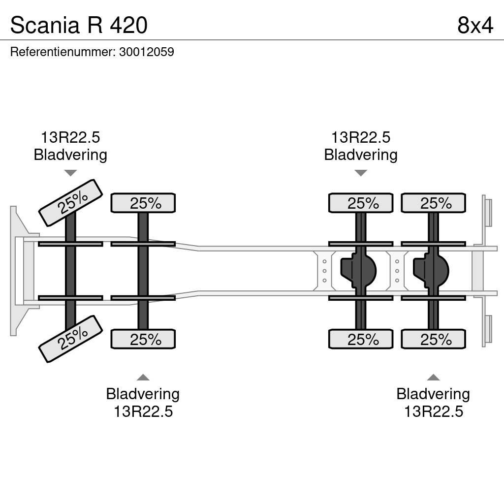 Scania R 420 شاحنات قلابة