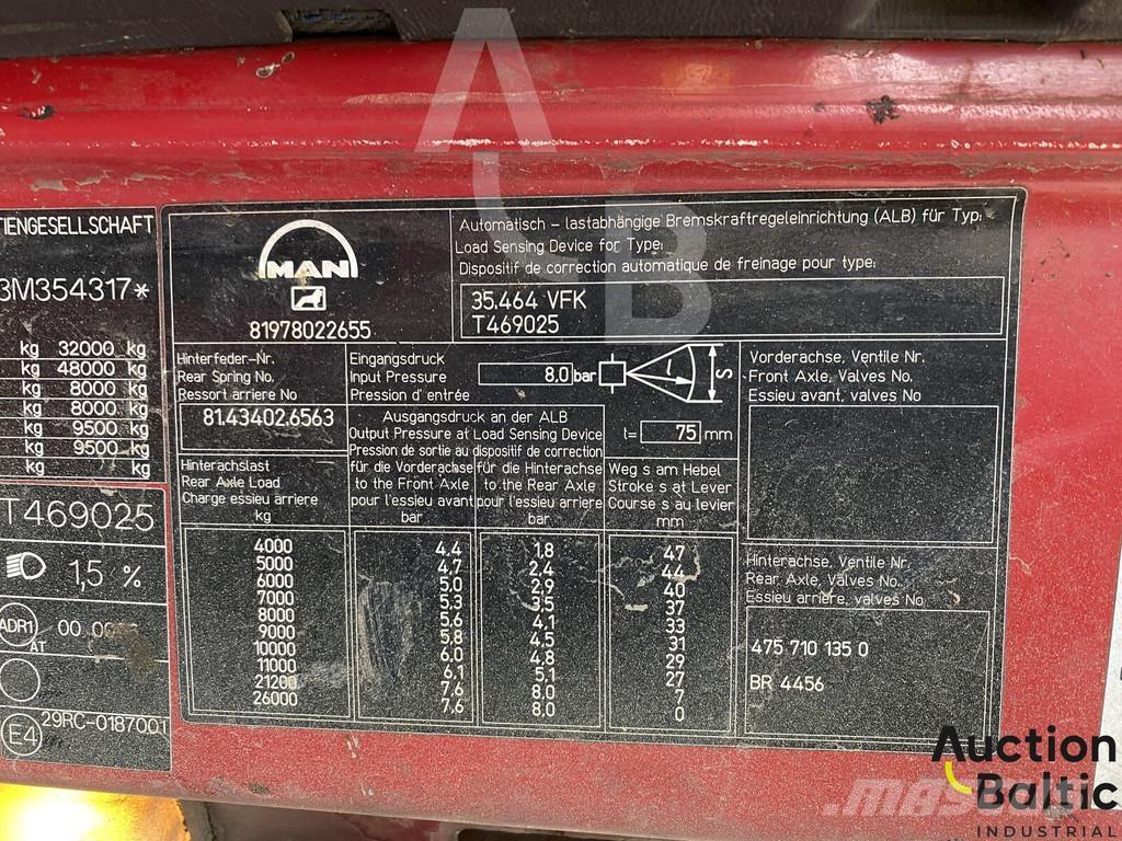 MAN T46 شاحنات مزدوجة / خلخلة