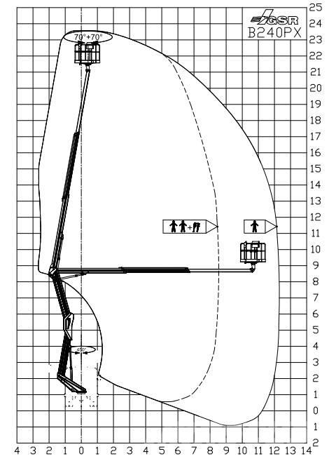 GSR B 240 PX رافعات سلة مفصلية