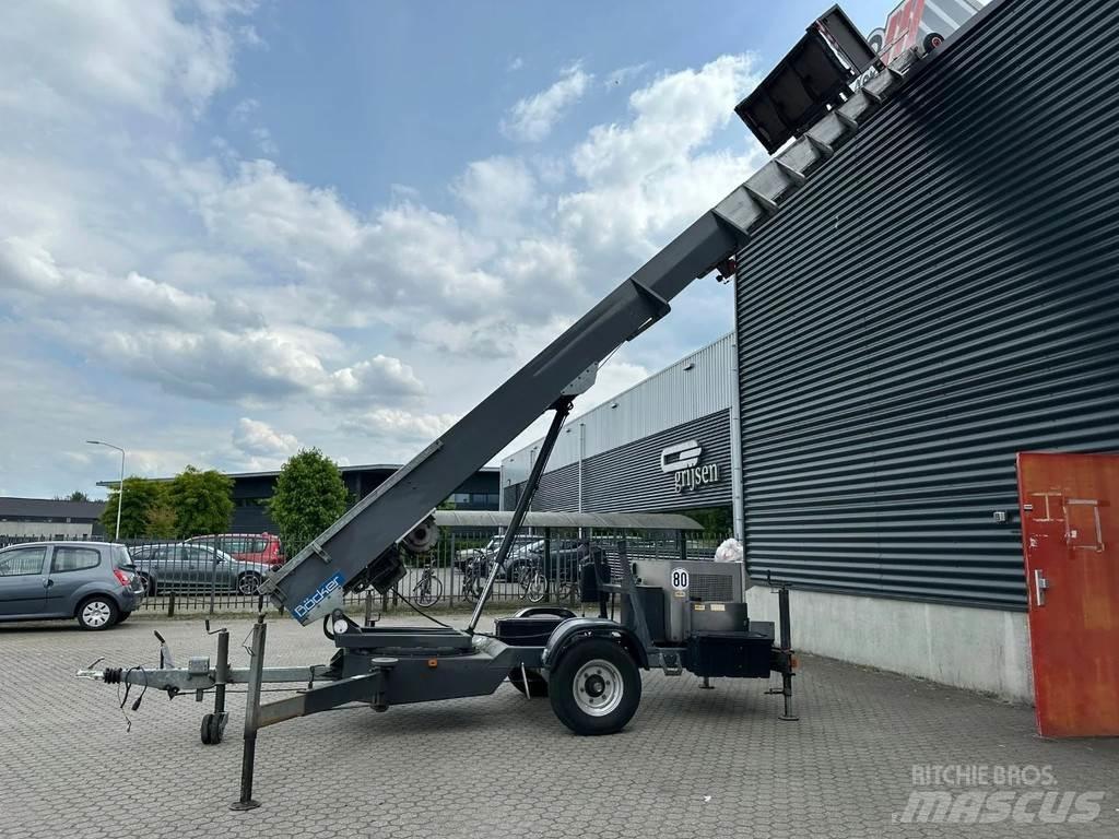 Böcker 34/1-8LH أخرى