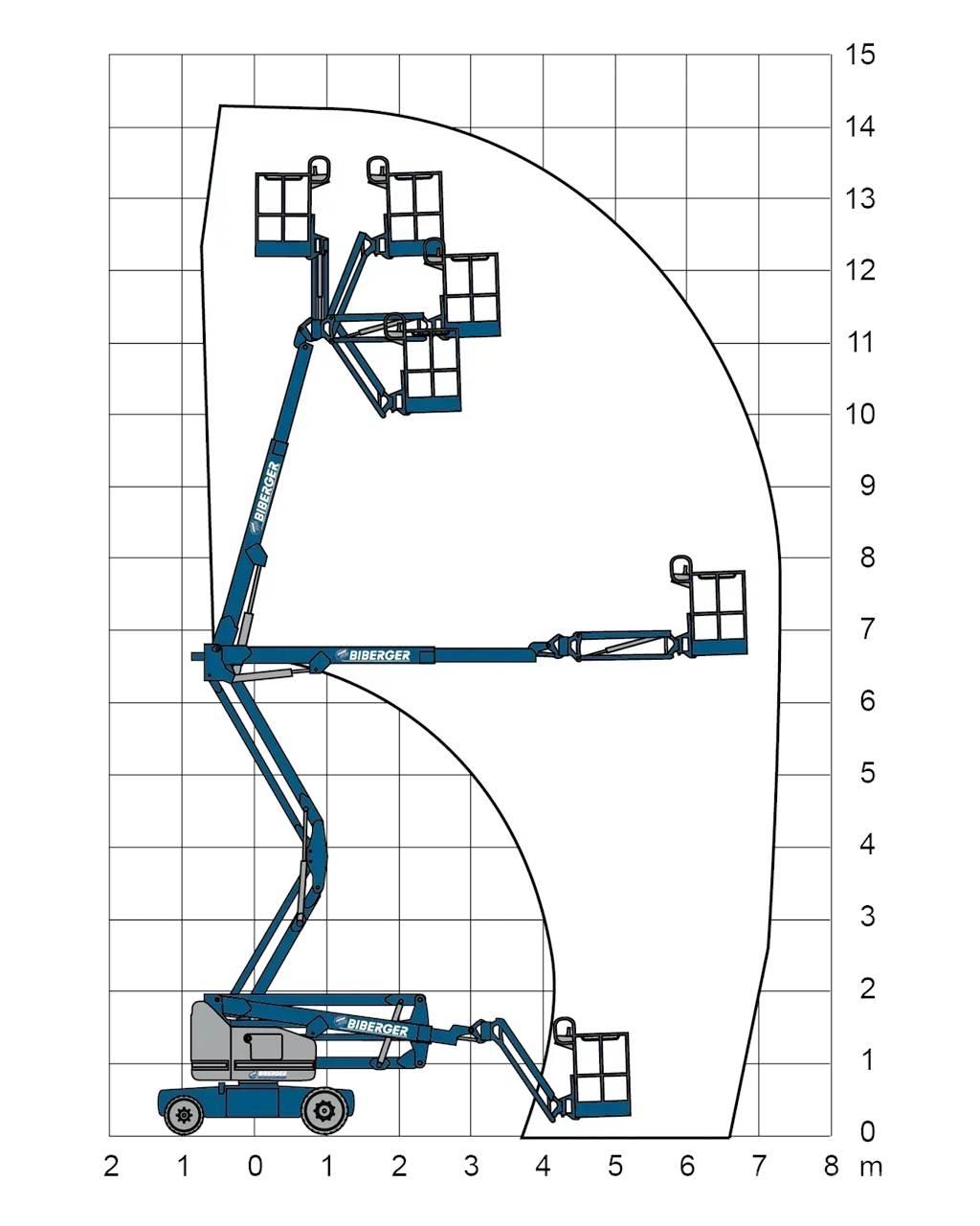 Genie Z40NRJ رافعات سلة مفصلية