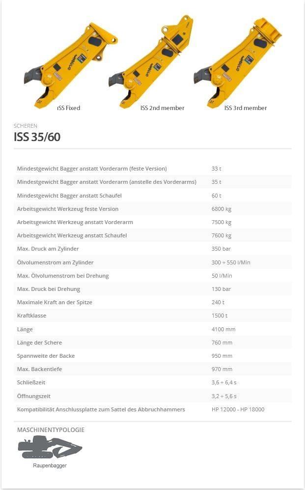 Indeco ISS 35/60 قطاعات