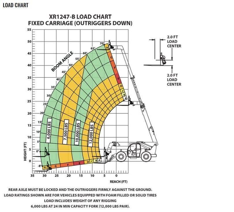 Xtreme MFG XR1247-B مناولات متداخلة