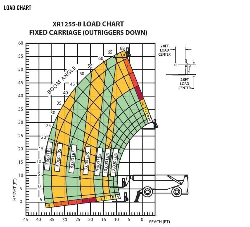 Xtreme MFG XR1255-B مناولات متداخلة