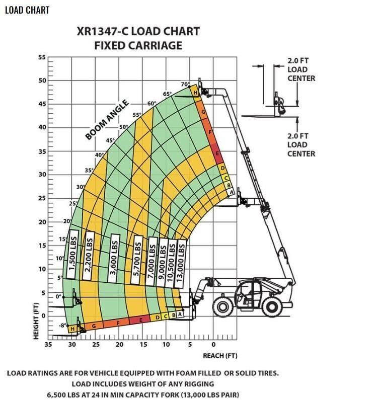 Xtreme MFG XR1347-C مناولات متداخلة