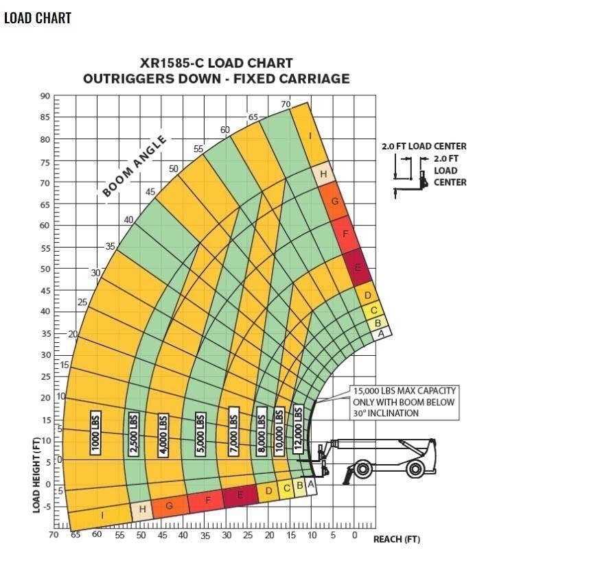Xtreme MFG XR1585C مناولات متداخلة