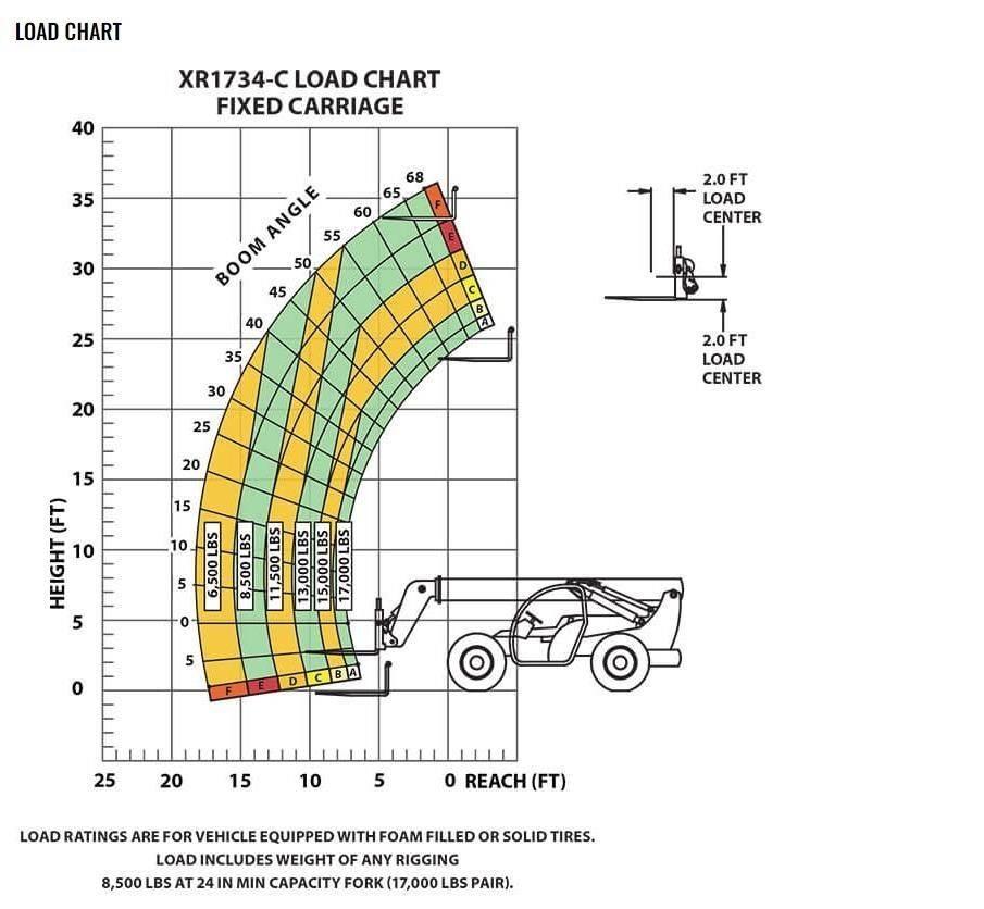 Xtreme MFG XR1734-C مناولات متداخلة