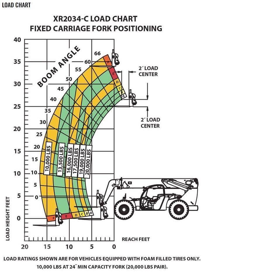 Xtreme MFG XR2034-C مناولات متداخلة