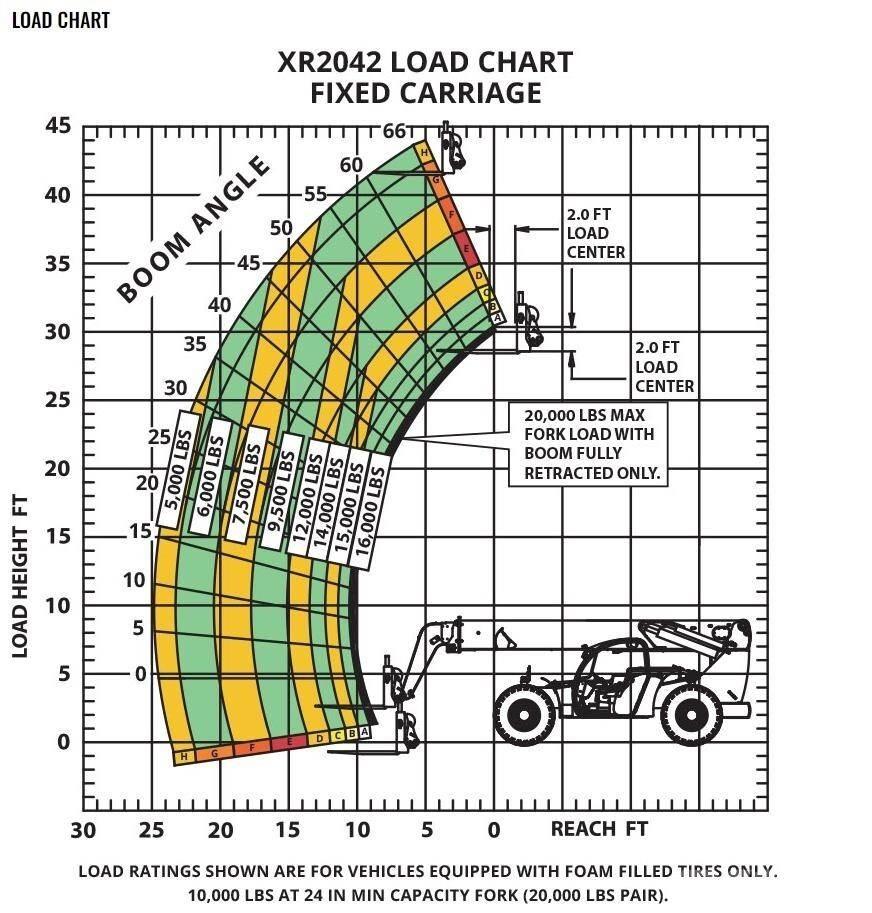 Xtreme MFG XR2042-C مناولات متداخلة