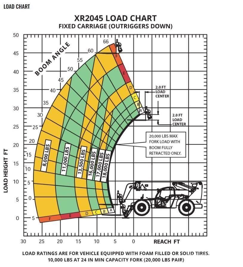 Xtreme MFG XR2045-C مناولات متداخلة