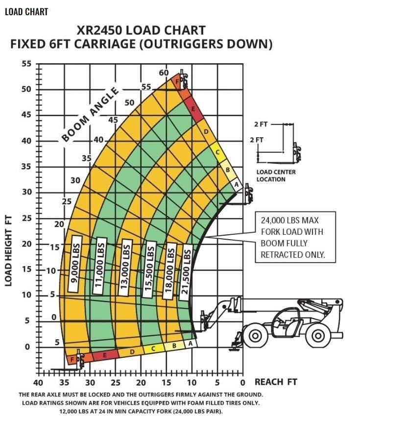Xtreme MFG XR2450-D مناولات متداخلة