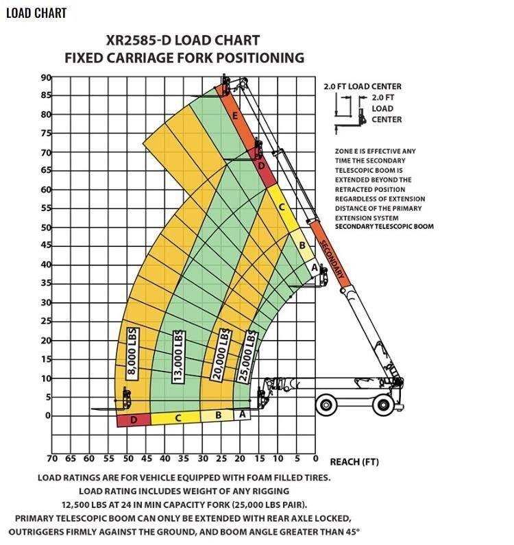 Xtreme MFG XR2585-D مناولات متداخلة