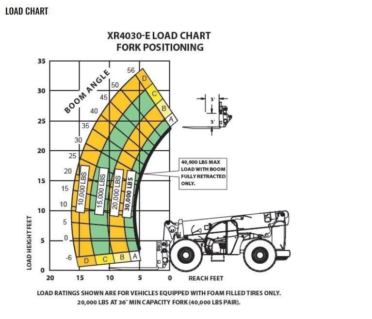 Xtreme MFG XR4030-E مناولات متداخلة