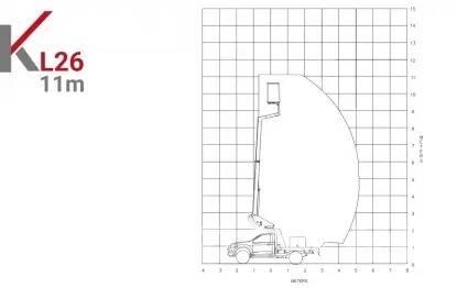 Klubb KL26 المنصات الهوائية المثبتة على مقطورة