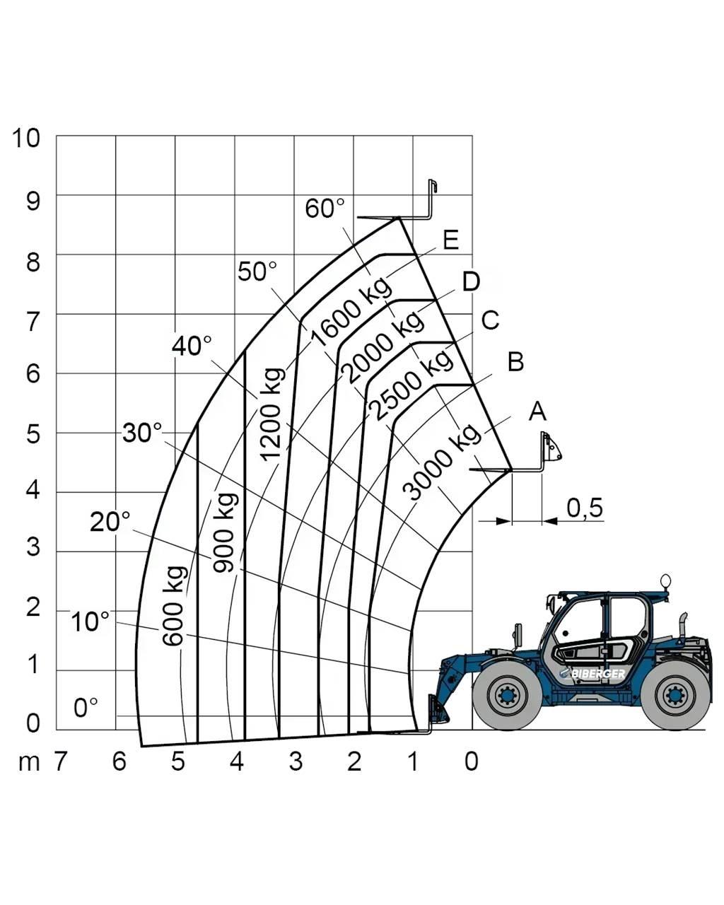 Merlo TF 30.9 G شاحنات ذات رافعات شوكية - أخرى
