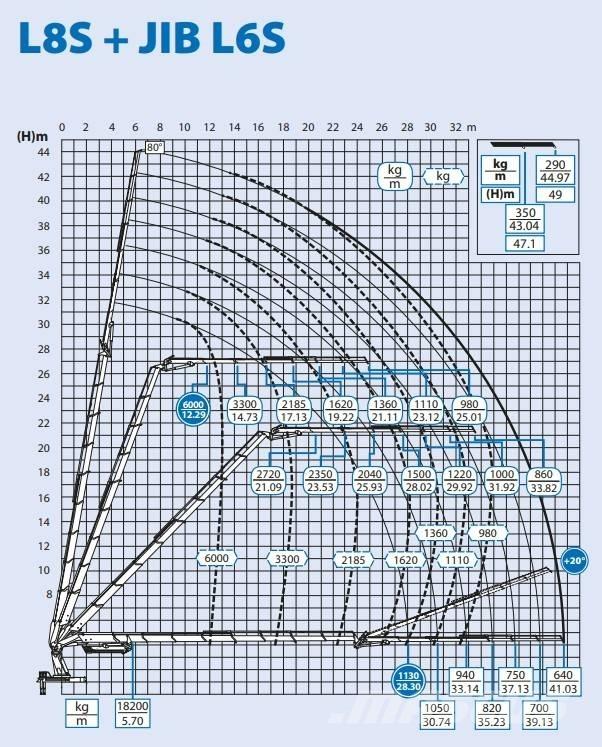 Volvo FH 16 شاحنات الرافعات