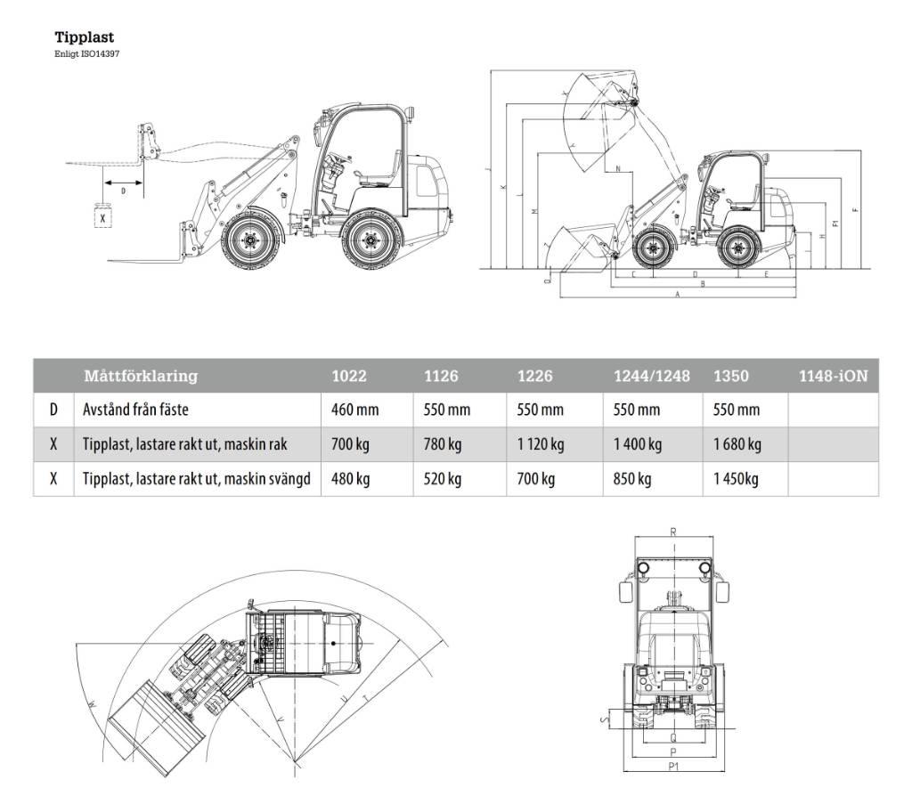 Flexitrac 1226LRF لوادر متعددة الأغراض