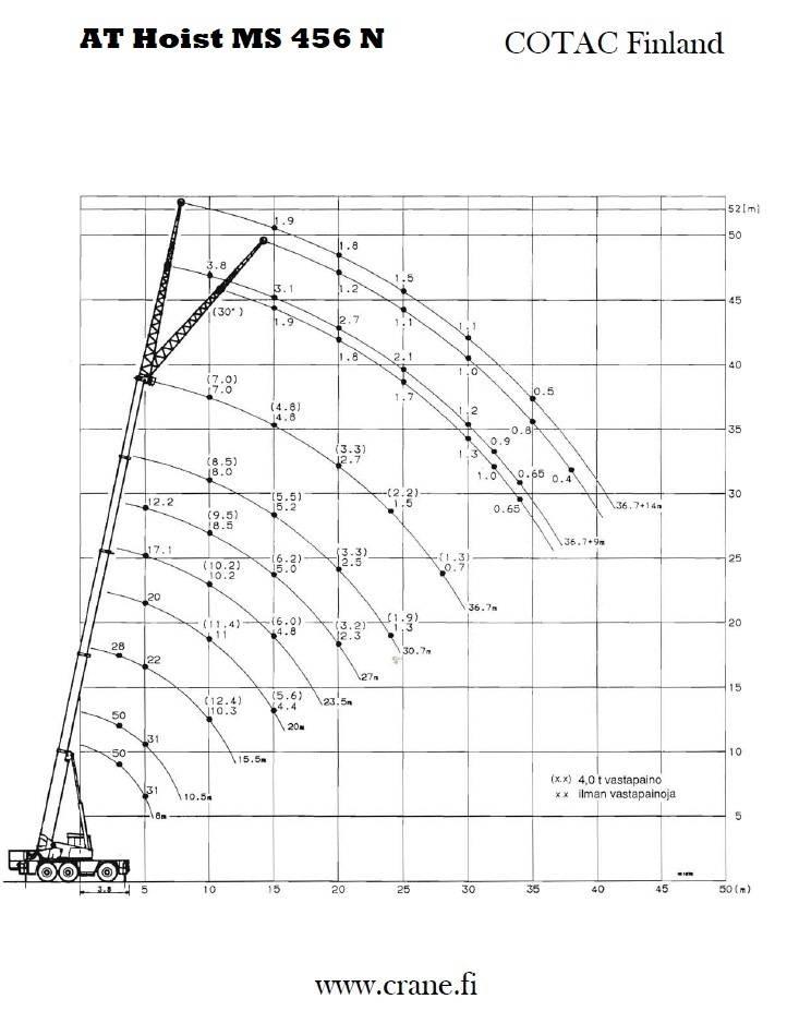AT Hoist MS 456 N رافعات صالحة لكل أنواع الطرق