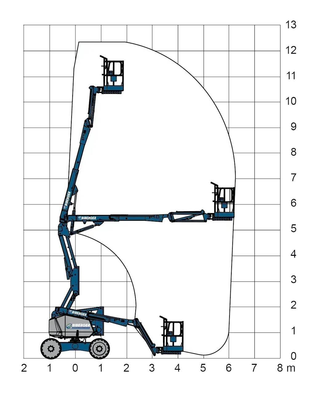 JLG H340AJ رافعات سلة مفصلية